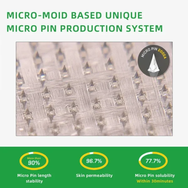 0yikey™ SMGT-GLP-1 Nano Microneedle Patches