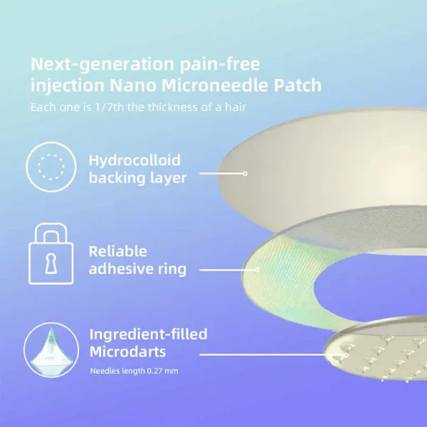Fubsta™ SMGT-GLP-1 Nano Microneedle Patch 2.0