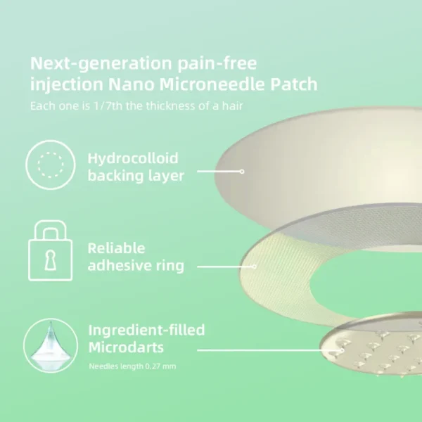 0yikey™ SMGT-GLP-1 Nano Microneedle Patches
