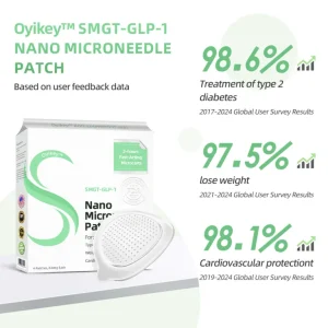 0yikey™ SMGT-GLP-1 Nano Microneedle Patches