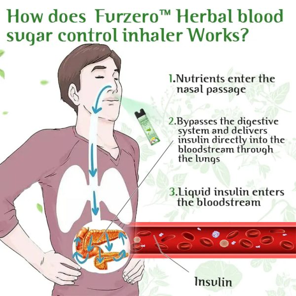https://ml6knyqgyhti.i.optimole.com/cb:Y8Zu.249ad/w:auto/h:auto/q:mauto/f:best/https://shopitrendi.com/wp-content/uploads/2025/02/Furzero-Herbal-blood-sugar-control-inhaler-2568-3.gif