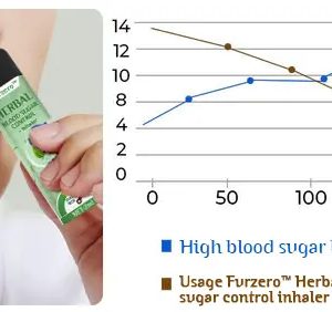 https://ml6knyqgyhti.i.optimole.com/cb:Y8Zu.249ad/w:auto/h:auto/q:mauto/f:best/https://shopitrendi.com/wp-content/uploads/2025/02/Furzero-Herbal-blood-sugar-control-inhaler-2568-3.gif