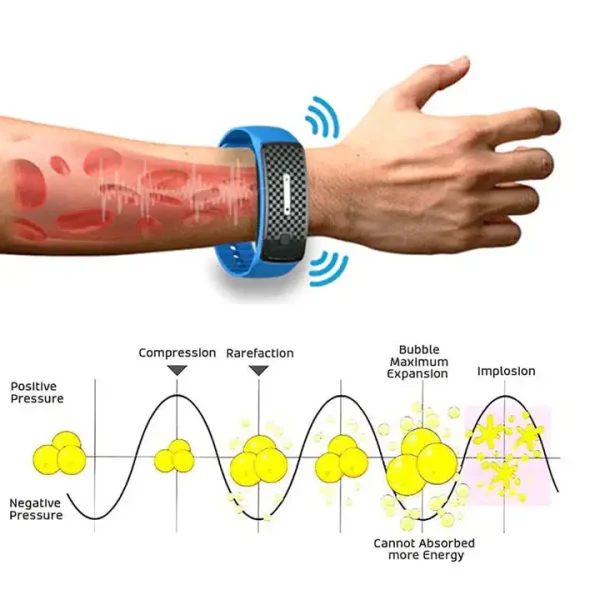 NESLEMY™ Matteo Ultrasonic Body Shape Wristband Pro