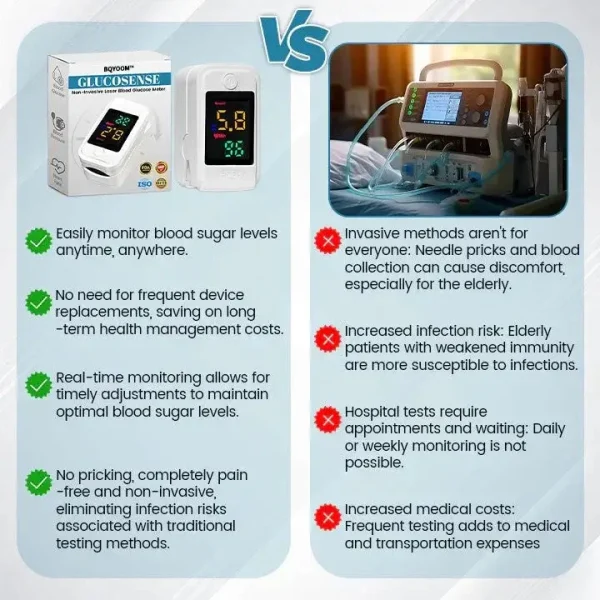 BQYOOM™ GlucoSense Non-Invasive Laser Blood Glucose Meter