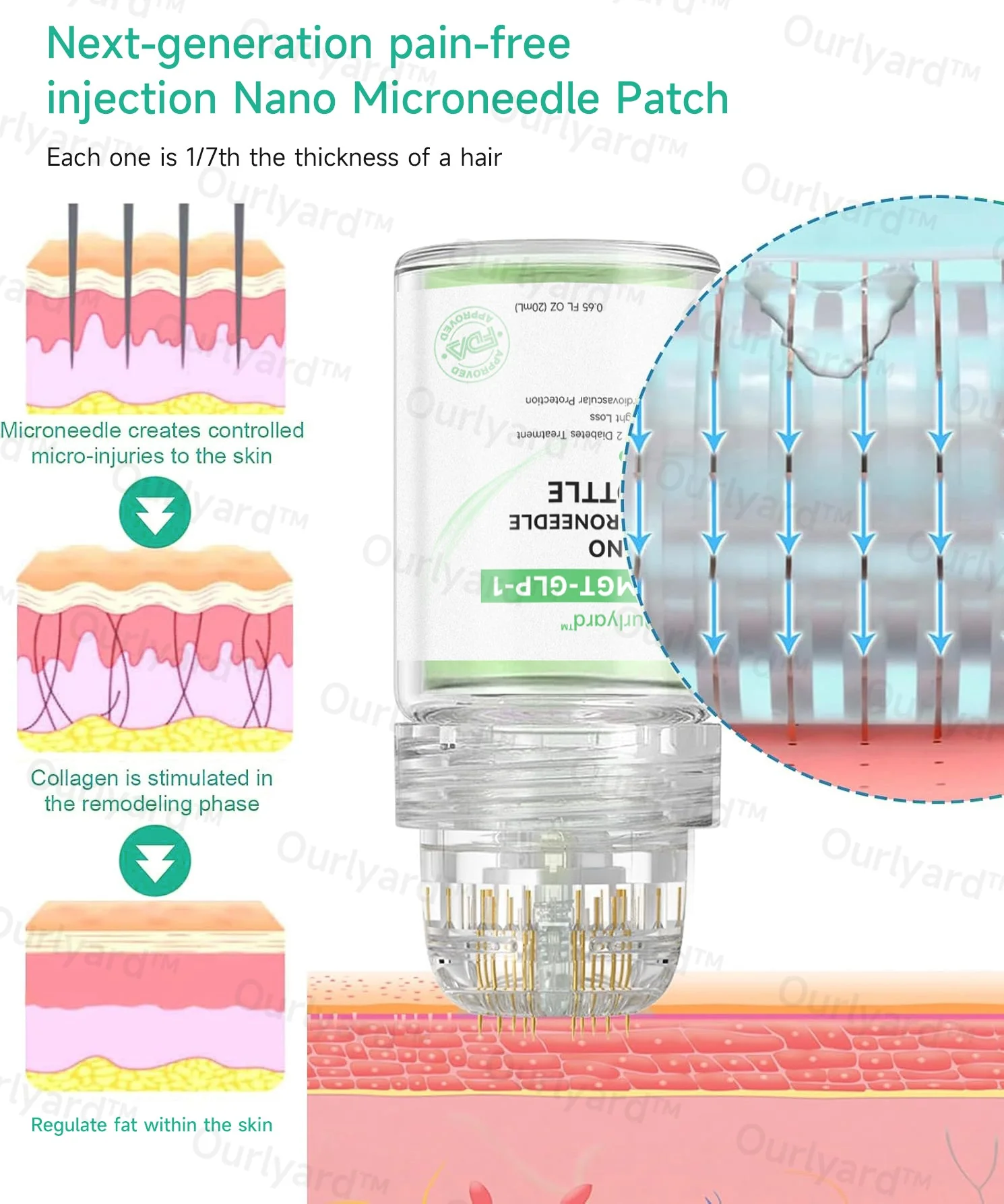 Ourlyard™ SMGT-GLP-1 Nano-Microneedle Bottle 4 Ourlyard™ SMGT-GLP-1 Nano-Microneedle Bottle