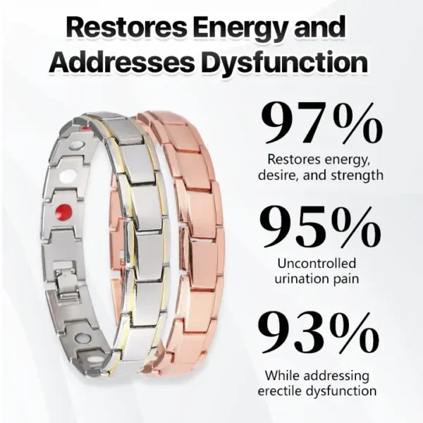 DIYSTAR™ CopperPulse Prostate Wellness Band