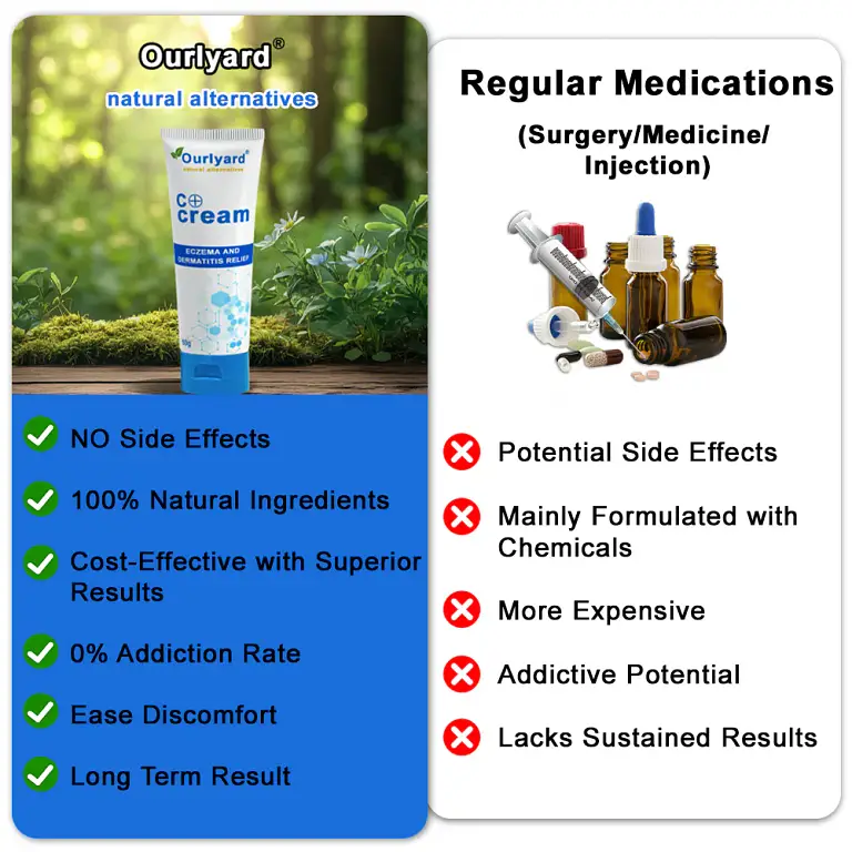 Ourlyard® Skin Treatment Cream 9 Ourlyard® Skin Treatment Cream