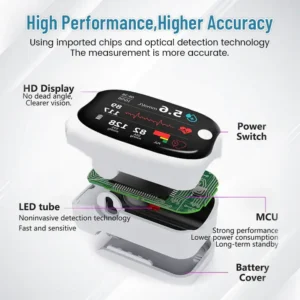 Aprolo™ GlucoSense Laser Blood Glucose Monitoring Device ( USA )