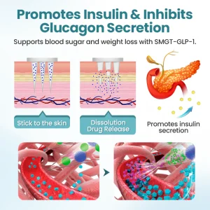 Biancat® PureGLP-1 Nano Microneedle Patch 13 Biancat® PureGLP-1 Nano Microneedle Patch