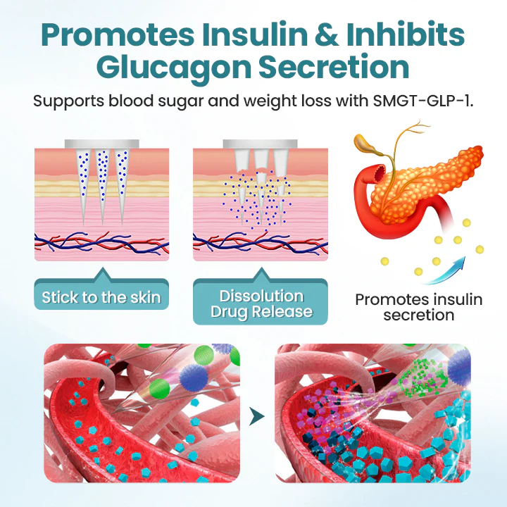 Biancat® PureGLP-1 Nano Microneedle Patch 7 Biancat® PureGLP-1 Nano Microneedle Patch