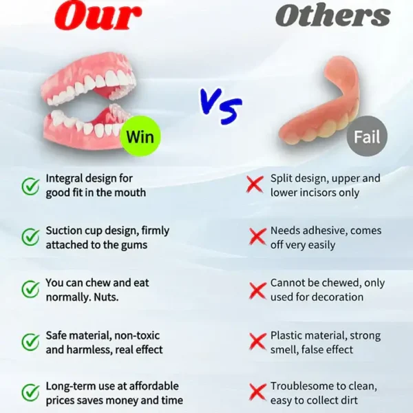 SmileFitPro New Generation Flexible Full Denture Solution