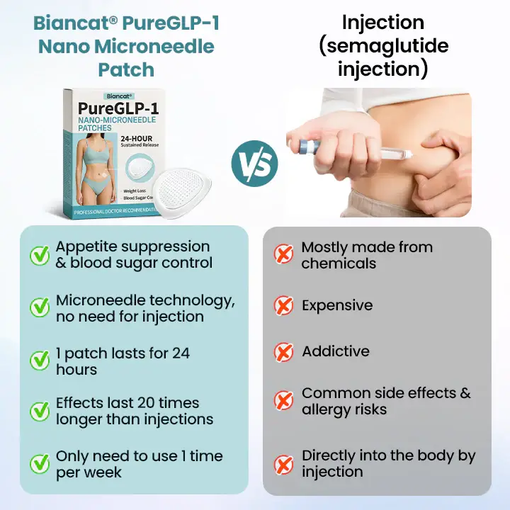 Biancat® PureGLP-1 Nano Microneedle Patch 4 Biancat® PureGLP-1 Nano Microneedle Patch