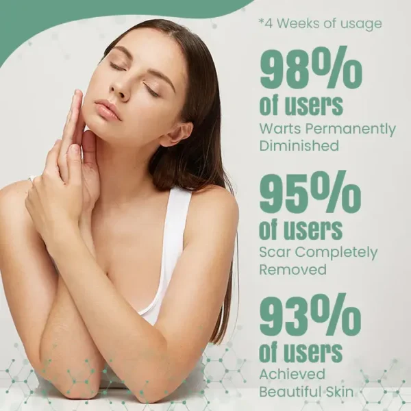 Ceoerty® BlemOff Instant Spot and Mole Remover Gel