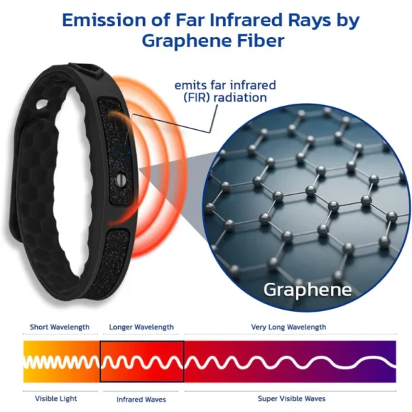 Furzero™ NumbMend Graphene Wristband