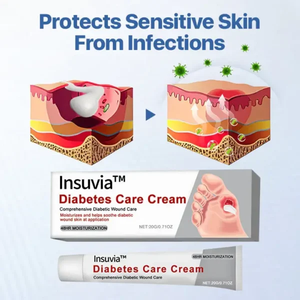 Insuvia™ VitaGluco Diabetes Treatment Cream