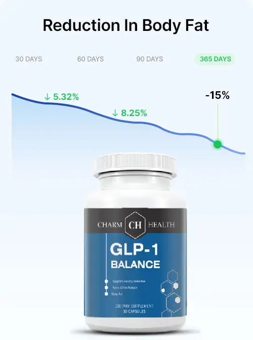 "No-Needle" Natural GLP-1 Activator For Weight Loss 2 "No-Needle" Natural GLP-1 Activator For Weight Loss