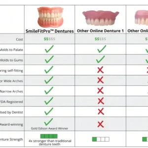 SmileFitPro™-Advanced Custom-Fit Functional Dentures