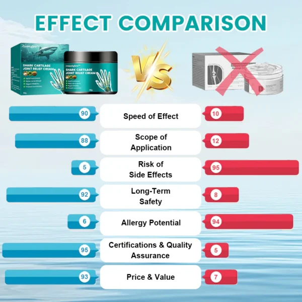 coastglee™Shark Cartilage Joint Relief Cream