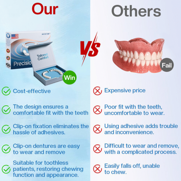 DIYSTAR™ Moldable Dentures