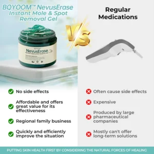BQYOOM™ Nevus Erase Instant Mole & Spot Removal Gel